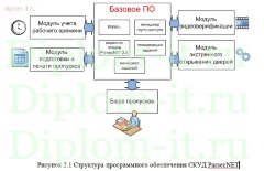 Разработка проекта комплексной системы информационной безопасности строительной компании