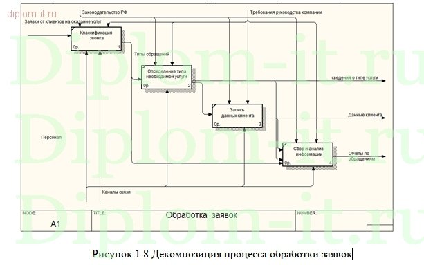  Разработка веб-представительства телекоммуникационной компании 