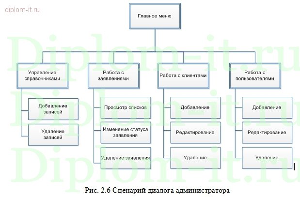  Разработка веб-представительства телекоммуникационной компании 