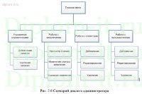 Разработка веб-представительства телекоммуникационной компании