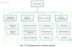 Разработка веб-представительства телекоммуникационной компании