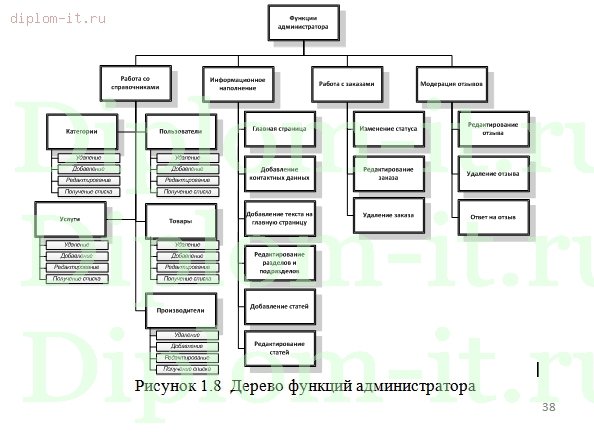  Разработка базы данных наручные часы 