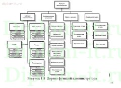 Разработка базы данных наручные часы