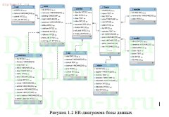 Разработка базы данных наручные часы