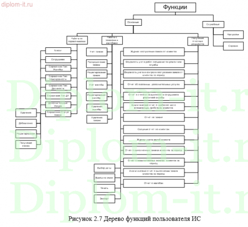 Разработка автоматизированной системы учета и контроля заявок клиентов для спортивно-оздоровительного комплекса