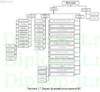 Разработка автоматизированной системы учета и контроля заявок клиентов для спортивно-оздоровительного комплекса