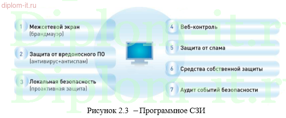  Разработка и внедрение системы защиты конфиденциальной информации в ГИС 