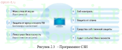 Разработка и внедрение системы защиты конфиденциальной информации в ГИС