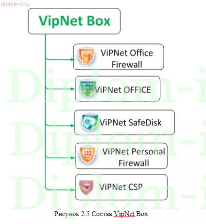  Разработка и внедрение системы защиты конфиденциальной информации в ГИС 