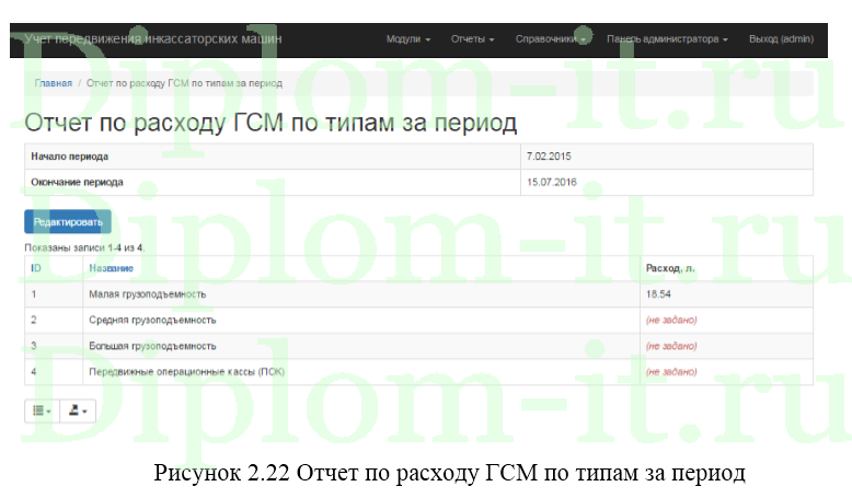 Информационная система учета документации по инкассации