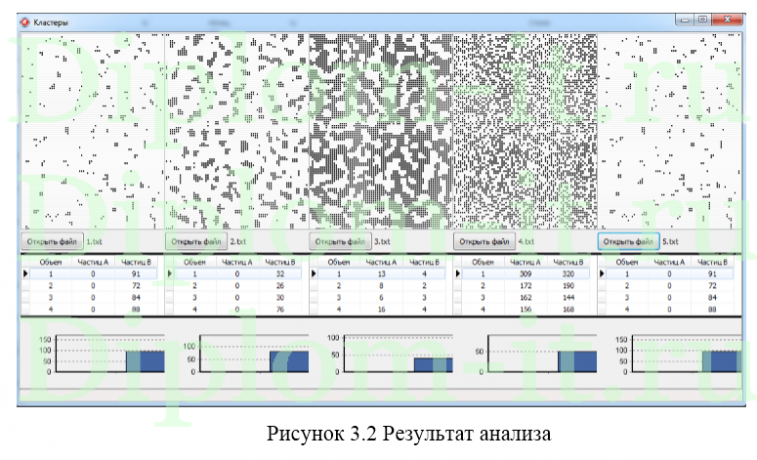 Автоматизация кластерного анализа, дипломная работа по программированию