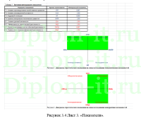 Анализ деловой активности производственного предприятия  и разработка рекомендаций по повышению конкурентоспособности с использованием VBA Excel