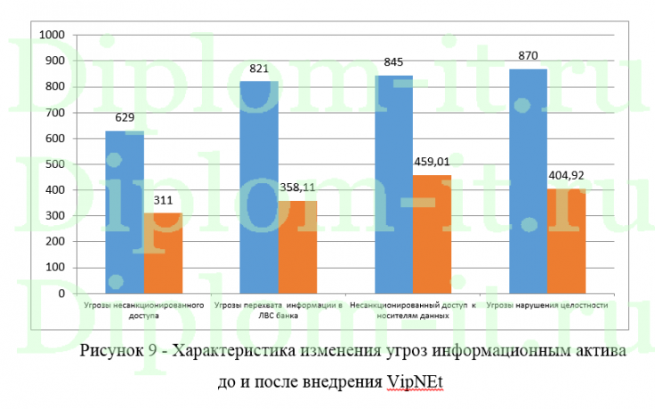 Использование средств криптозащиты для защиты информации в информационных системах персональных данных