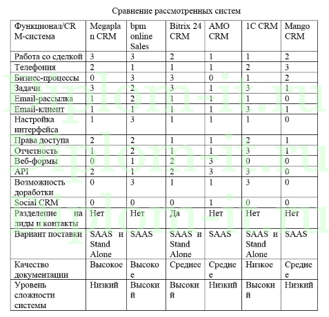  Автоматизация обработки заявок в «ОАО ТД ЦУМ», дипломная работа прикладная информатика 