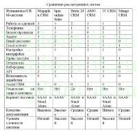 Автоматизация обработки заявок в «ОАО ТД ЦУМ», дипломная работа прикладная информатика