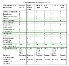 Автоматизация обработки заявок в «ОАО ТД ЦУМ», дипломная работа прикладная информатика