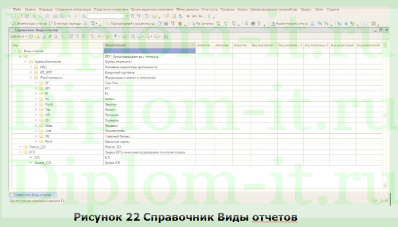 Автоматизация приема платежей на базе конфигурации «1C Предприятие 8.3» для ООО Бук, ВКР ИСИт Синергия