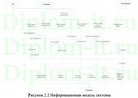 Разработка системы учета заказов для заявок на перевозку, диплом по прикладной информатике в экономике