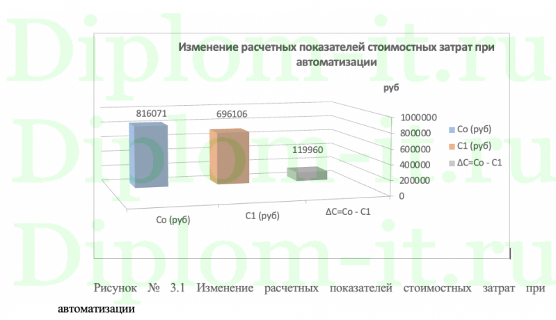 Автоматизация комплекса задач менеджера по грузоперевозкам в компании ООО «СТО ПИТ СТОП» на платформе СУБД АКСЕС