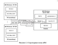 Разработка АРМ администратора салона красоты