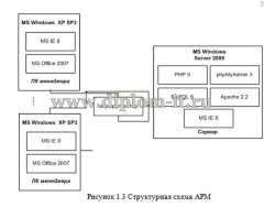 Разработка АРМ администратора салона красоты