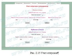 Разработка АИС  управления персоналом в учреждении здравоохранения