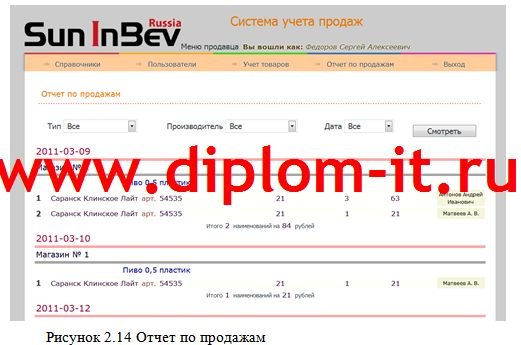 Разработка информационной системы маркетинга пивоваренной компании
