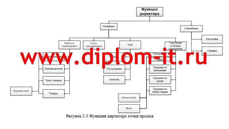 Разработка информационной системы маркетинга пивоваренной компании