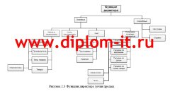 Разработка информационной системы маркетинга пивоваренной компании