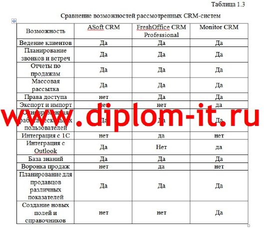 Разработка информационной системы маркетинга пивоваренной компании
