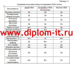 Разработка информационной системы маркетинга пивоваренной компании