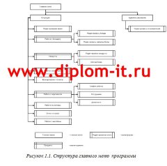 Разработка АРМ администратора ресторана