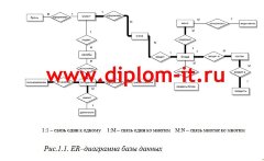 Разработка АРМ администратора ресторана