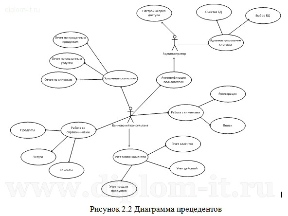  Разработка автоматизированной системы учета клиентов банка (С++ и Access) 