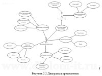 Разработка автоматизированной системы учета клиентов банка (С++ и Access)