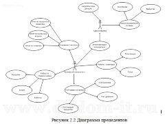Разработка автоматизированной системы учета клиентов банка (С++ и Access)