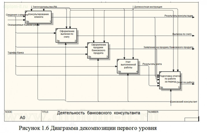  Разработка автоматизированной системы учета клиентов банка (С++ и Access) 