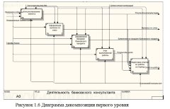 Разработка автоматизированной системы учета клиентов банка (С++ и Access)
