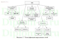 Организация безопасного обмена данными центрального офиса ИТ-компании