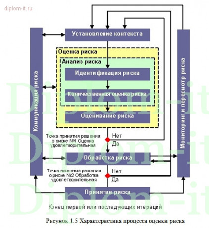  Организация безопасного обмена данными центрального офиса ИТ-компании 