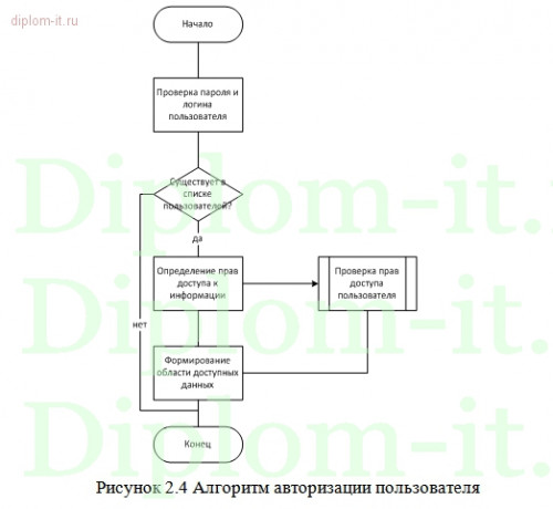  Разработка веб-приложения для автоматизации учета иностранных СМИ в государственном учреждении 