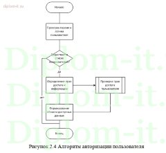 Разработка веб-приложения для автоматизации учета иностранных СМИ в государственном учреждении