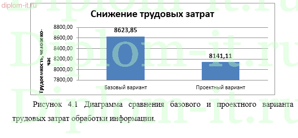 Разработка информационной системы организации по торговле мебелью