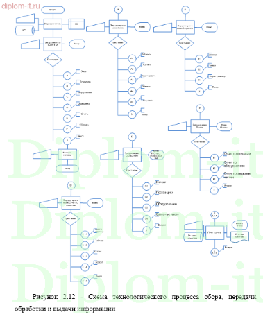 Разработка информационной системы организации по торговле мебелью