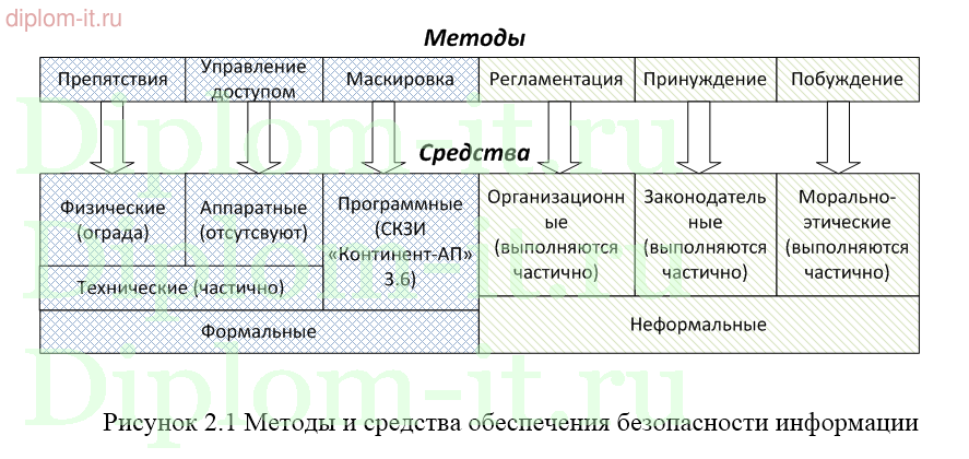 Разработка системы информационной безопасности ЛВС SEO-компании