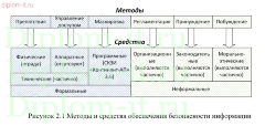 Разработка системы информационной безопасности ЛВС SEO-компании