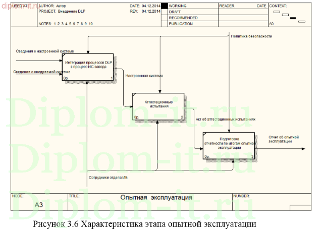 Разработка системы информационной безопасности ЛВС SEO-компании