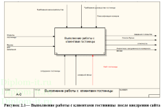 Автоматизация процессов бронирования и учета клиентов гостиницы на примере гостиницы