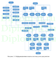 Автоматизация документооборота организации, дипломная работа по информатике в экономике с исходниками