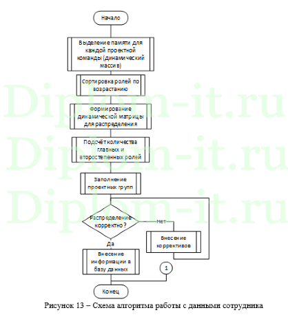 Разработка базы данных и информационно-программного приложения для определения психологической совместимости сотрудников компании, ВКР по информатике